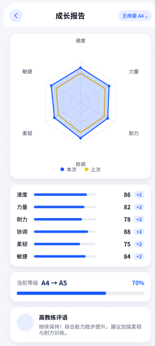 课程记录